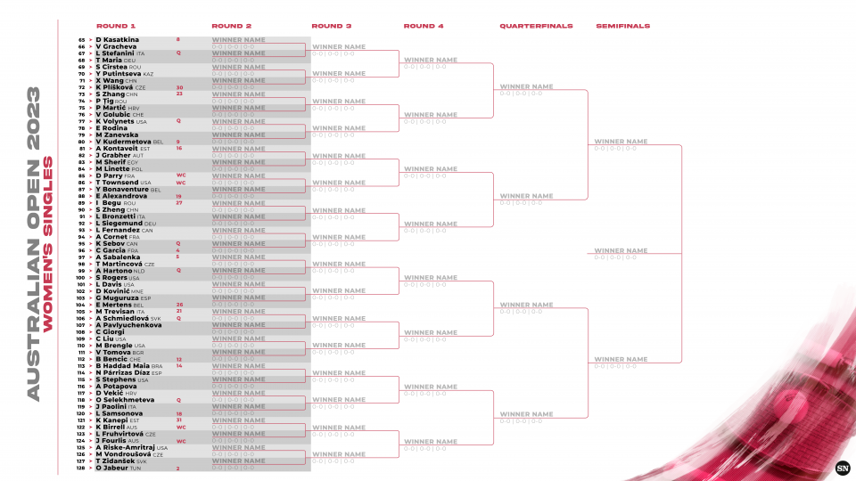 Australian Open results 2023 Live tennis scores, full draw, bracket